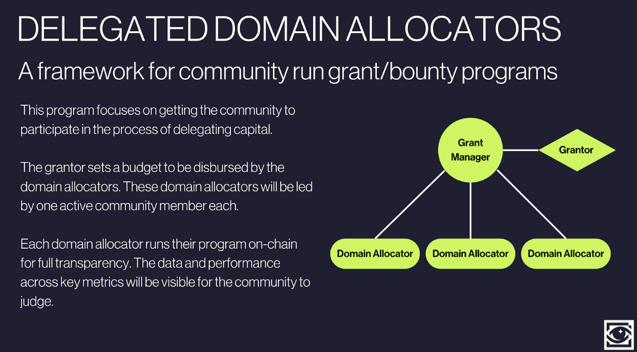 Our Delegated Domain Allocator Model
